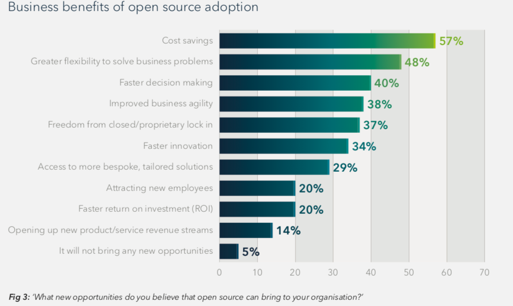 Opensource vs Proprietary Software Which One Is More Secure?